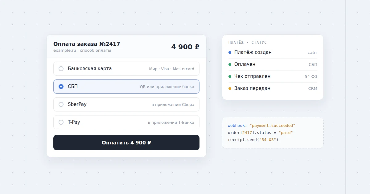 Форма оплаты с картой, СБП, SberPay и T-Pay и сравнение комиссий